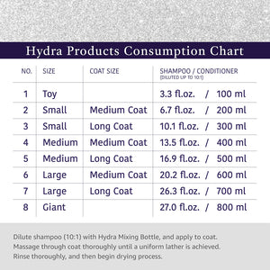 Hydra Professional Odor Neutralizing Shampoo - 1 Litre