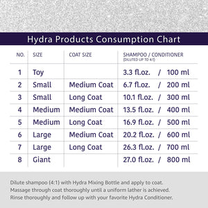 Hydra Dilution Bottle