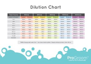 ProGroom Dilution Bottle 1 Litre